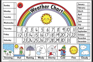 Weather Chart Placemat