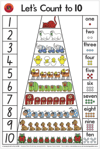 Lets Count To Ten Poster