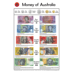Money Of Australia Poster