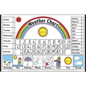 Weather Chart Placemat